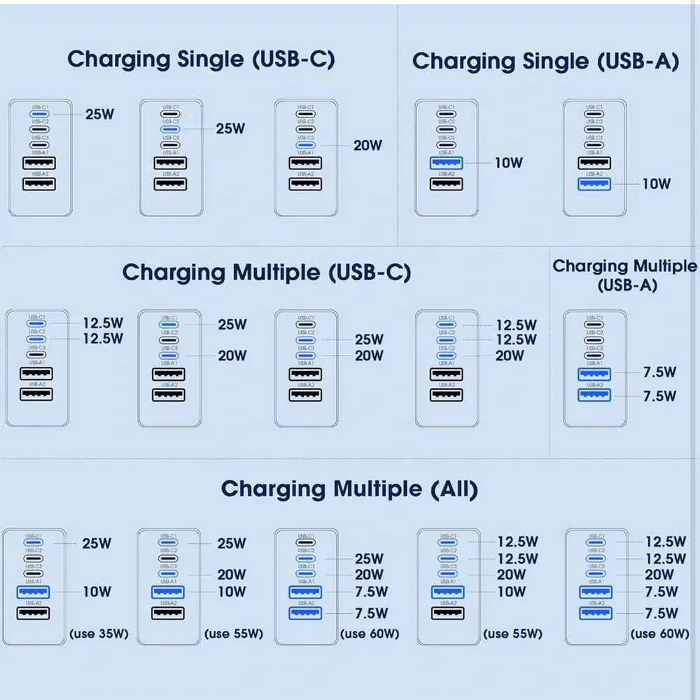 60W PD 3.0 Fast Charge USB Charger
